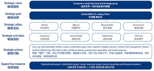 中国食品发布2024年ESG报告 以可持续发展战略引领企业管理新篇章