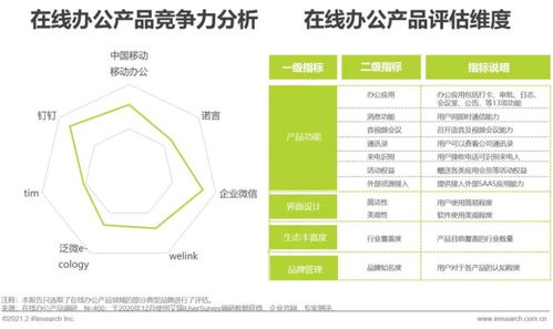 2021年中国企业智慧通信产品研究报告 驱动企业管理变革的新引擎