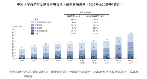 卓创资讯递表港交所 位列中国大宗商品信息服务行业第二，企业管理与市场前景分析