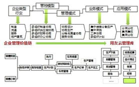 向奇汉与用友3.1 打造世界级产品，成就幸福中国企业
