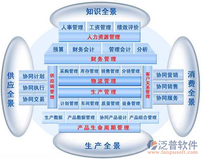 如何选择适合企业的ERP管理系统 核心标准与推荐方向