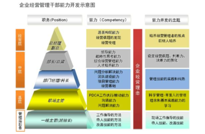 山东企业管理咨询服务 如何选择优质机构以优化企业管理