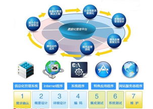 实施生产企业ERP对财务管理的深远影响与企业管理的变革