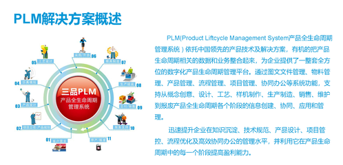 全生命周期管理-PLM